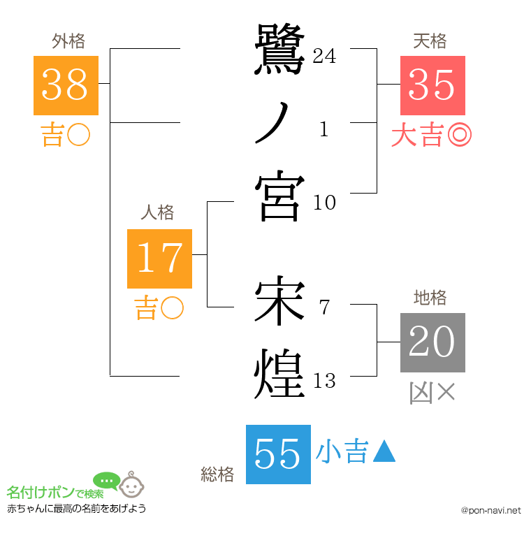 鷺ノ宮 宋煌さんの姓名判断結果