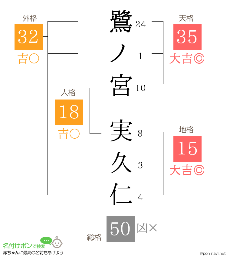 鷺ノ宮 実久仁さんの姓名判断結果