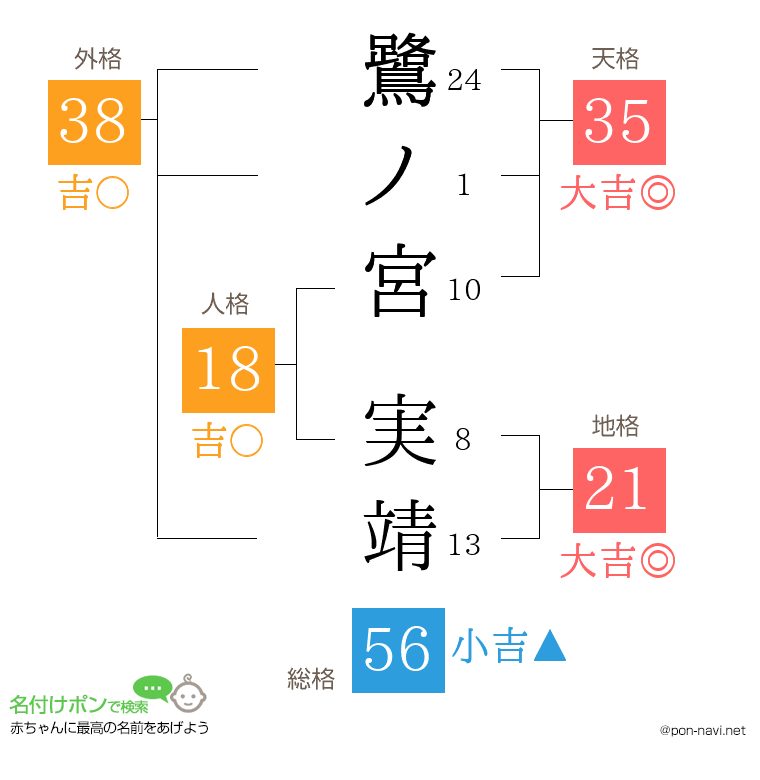 鷺ノ宮 実靖さんの姓名判断結果