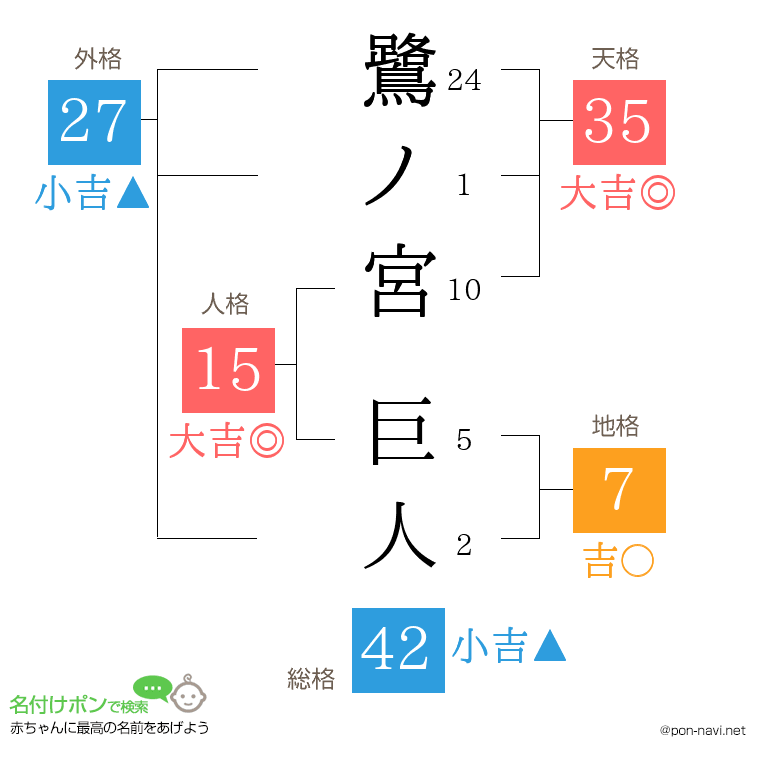 鷺ノ宮 巨人さんの姓名判断結果