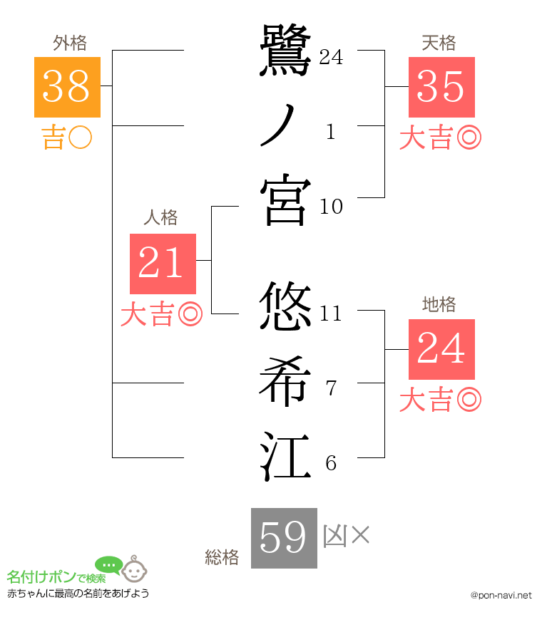 鷺ノ宮 悠希江さんの姓名判断結果