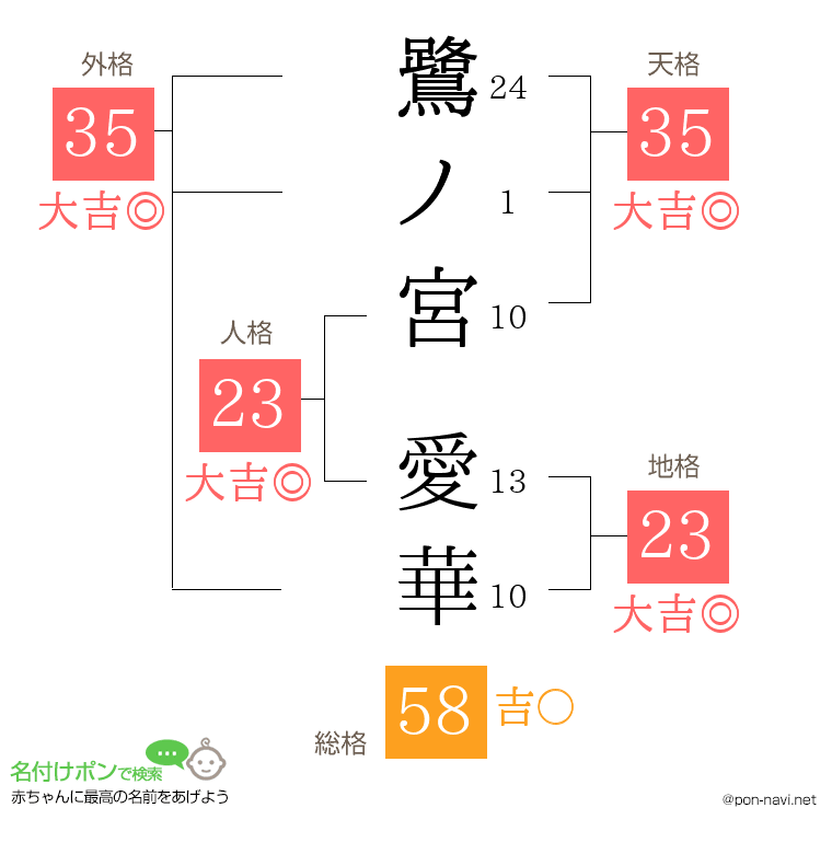 鷺ノ宮 愛華さんの姓名判断結果