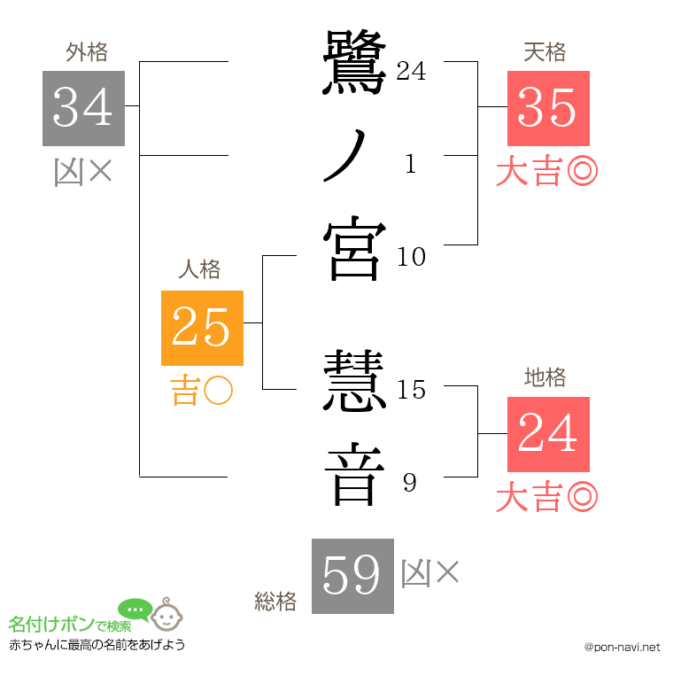 鷺ノ宮 慧音さんの姓名判断結果