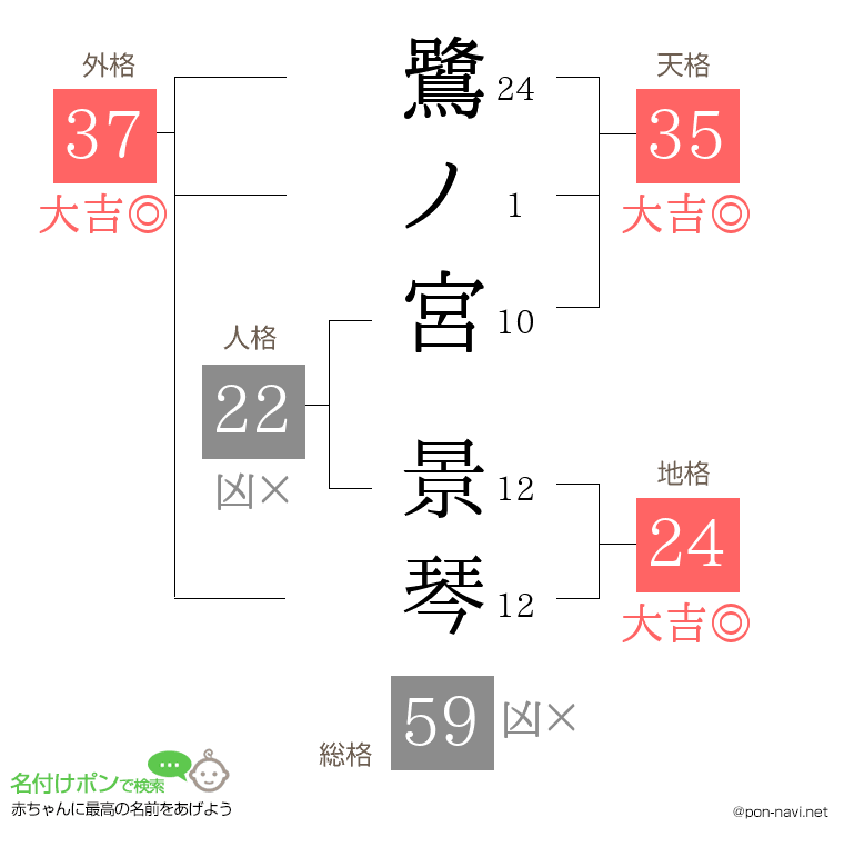 鷺ノ宮 景琴さんの姓名判断結果