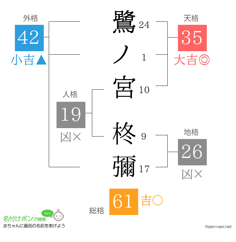 鷺ノ宮 柊彌さんの姓名判断結果