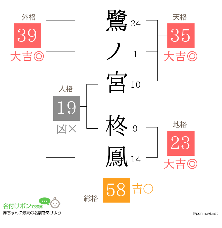 鷺ノ宮 柊鳳さんの姓名判断結果