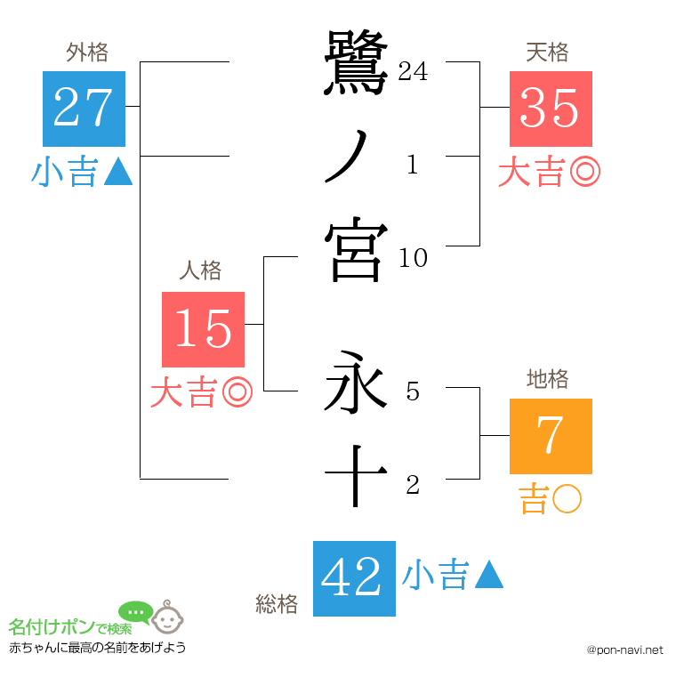 鷺ノ宮 永十さんの姓名判断結果