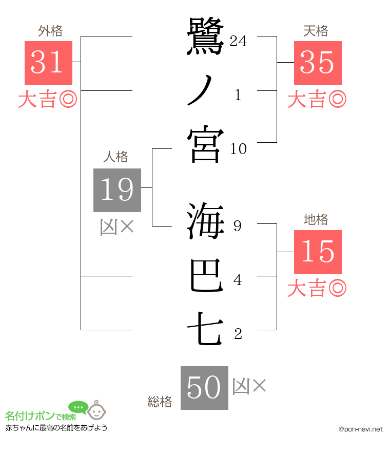 鷺ノ宮 海巴七さんの姓名判断結果