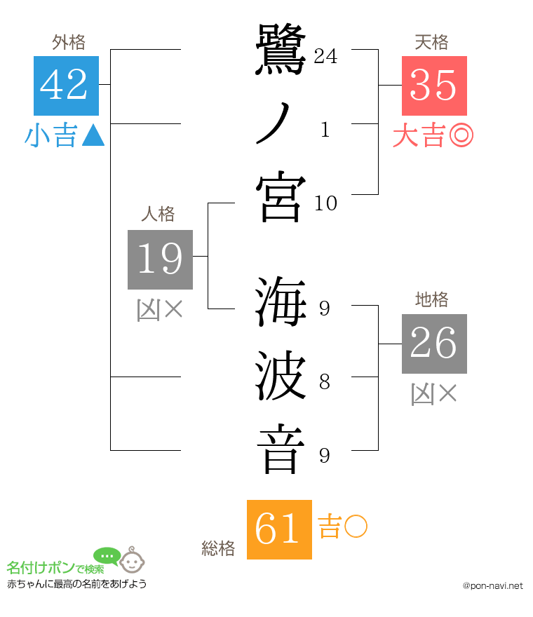 鷺ノ宮 海波音さんの姓名判断結果