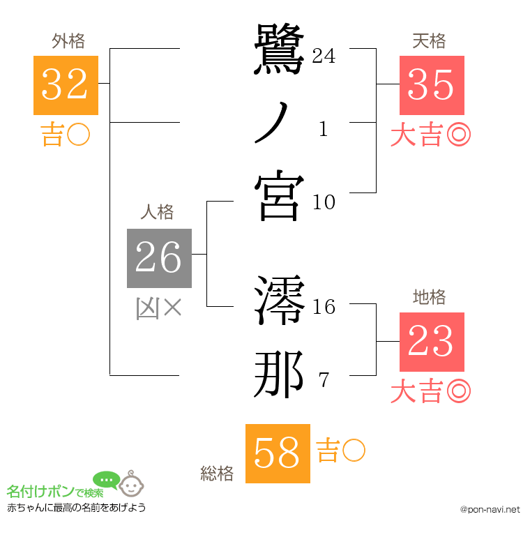 鷺ノ宮 澪那さんの姓名判断結果