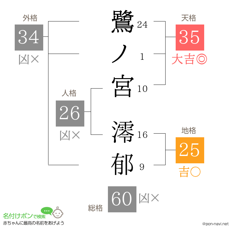 鷺ノ宮 澪郁さんの姓名判断結果