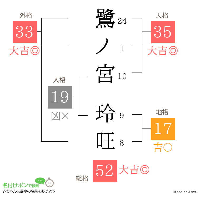 鷺ノ宮 玲旺さんの姓名判断結果
