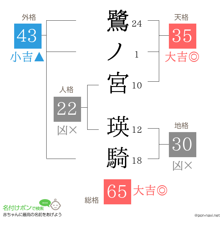 鷺ノ宮 瑛騎さんの姓名判断結果