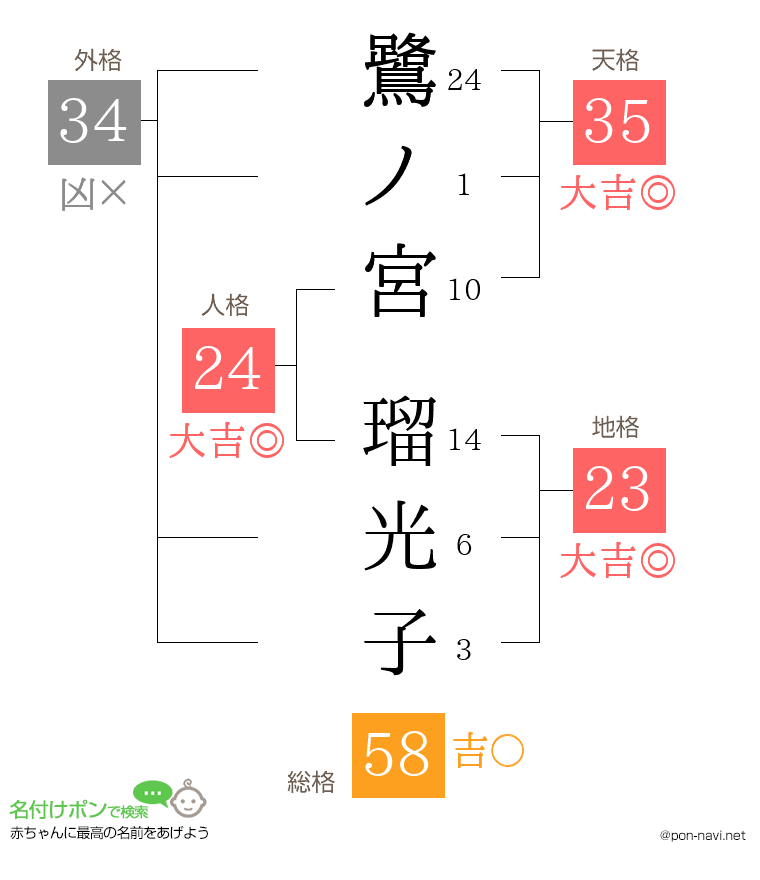 鷺ノ宮 瑠光子さんの姓名判断結果