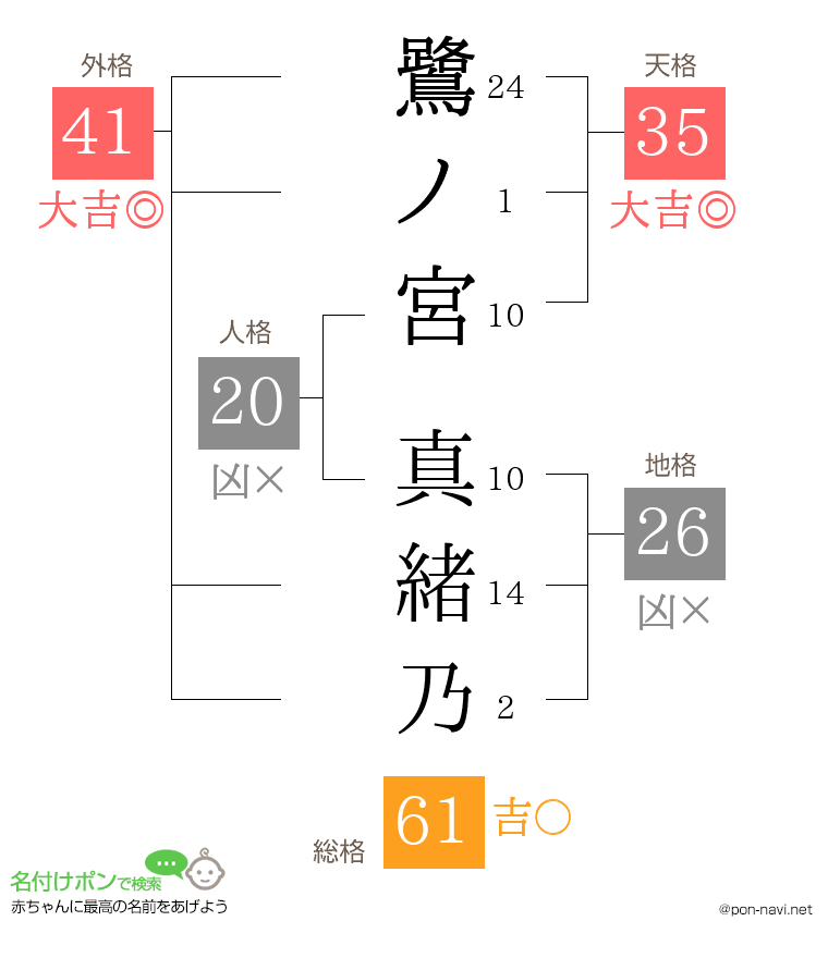 鷺ノ宮 真緒乃さんの姓名判断結果