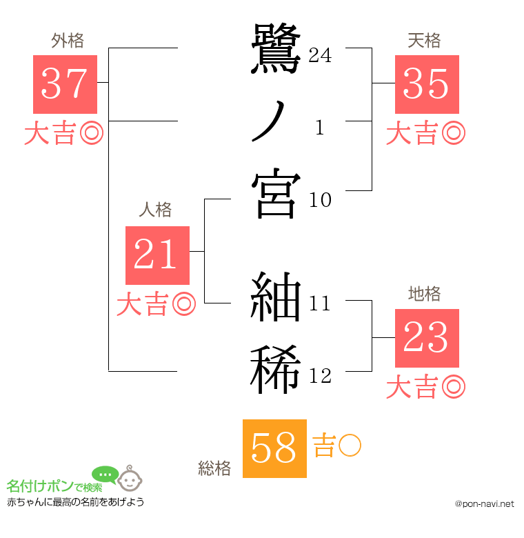 鷺ノ宮 紬稀さんの姓名判断結果