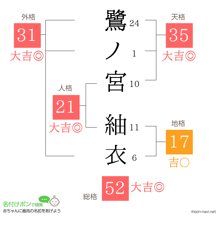 鷺ノ宮 紬衣さんの姓名判断結果