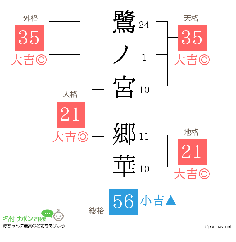 鷺ノ宮 郷華さんの姓名判断結果