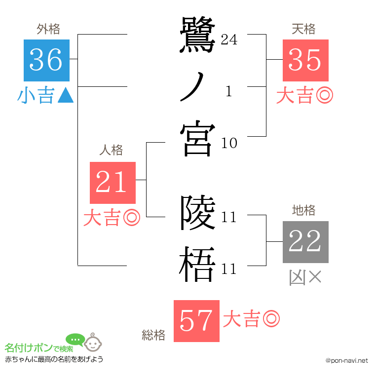 鷺ノ宮 陵梧さんの姓名判断結果