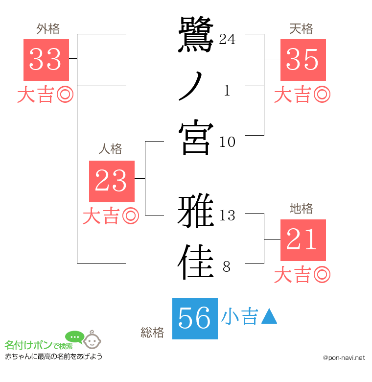 鷺ノ宮 雅佳さんの姓名判断結果