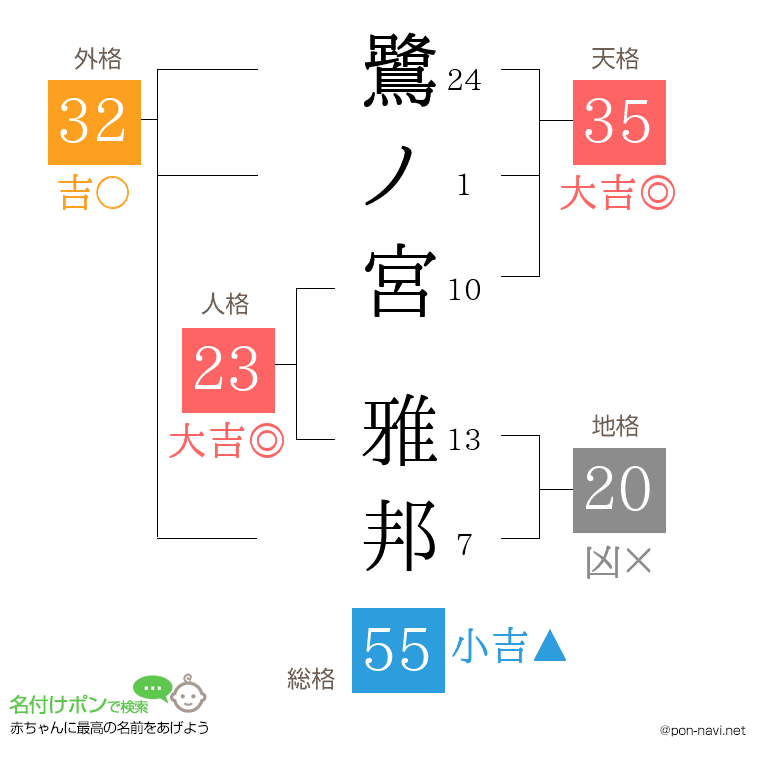 鷺ノ宮 雅邦さんの姓名判断結果