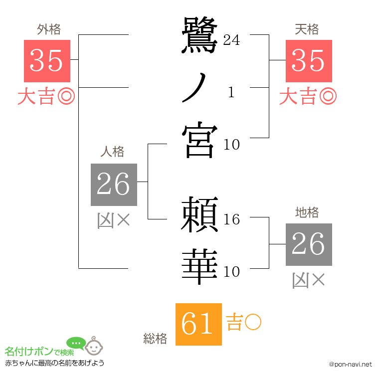 鷺ノ宮 頼華さんの姓名判断結果