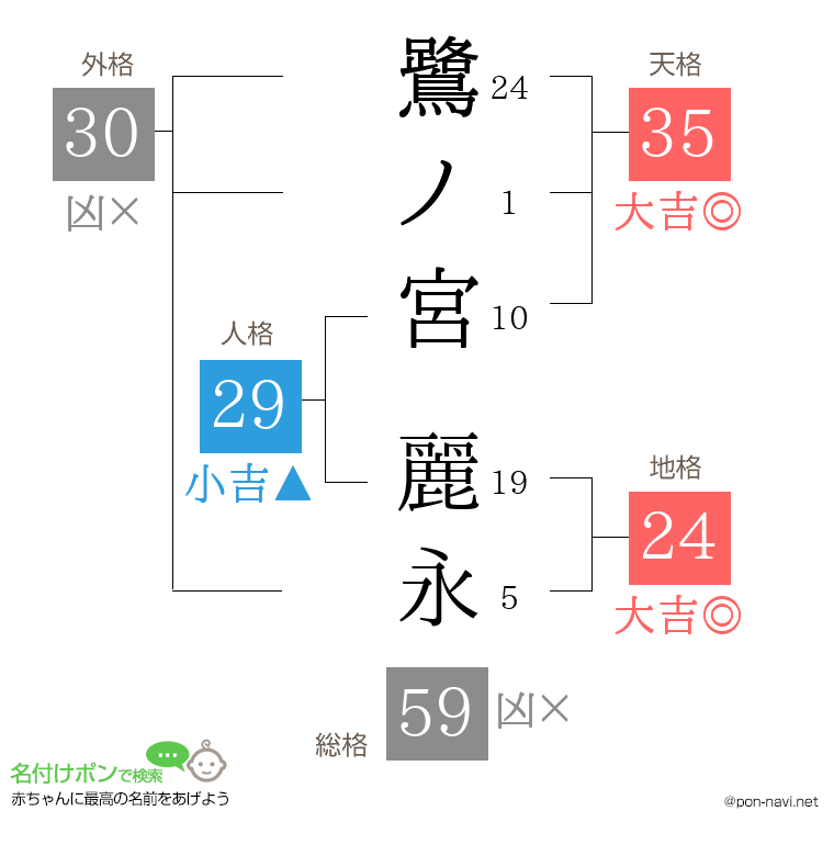 鷺ノ宮 麗永さんの姓名判断結果