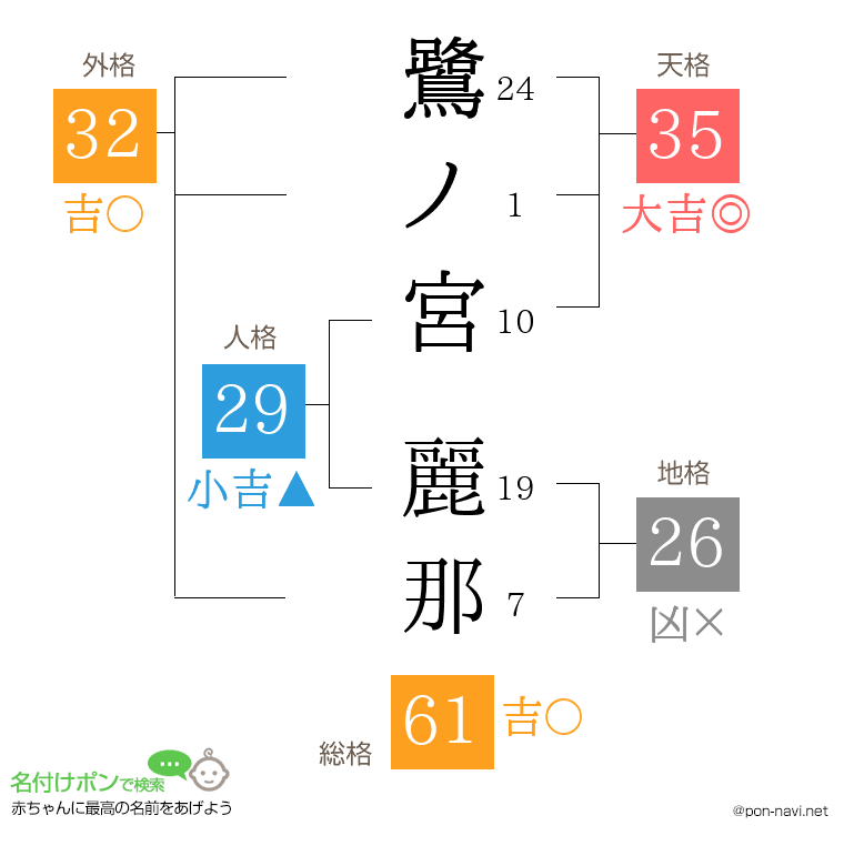 鷺ノ宮 麗那さんの姓名判断結果
