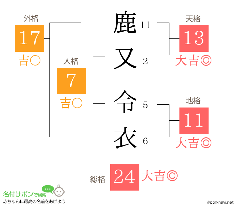 鹿又 令衣さんの姓名判断結果