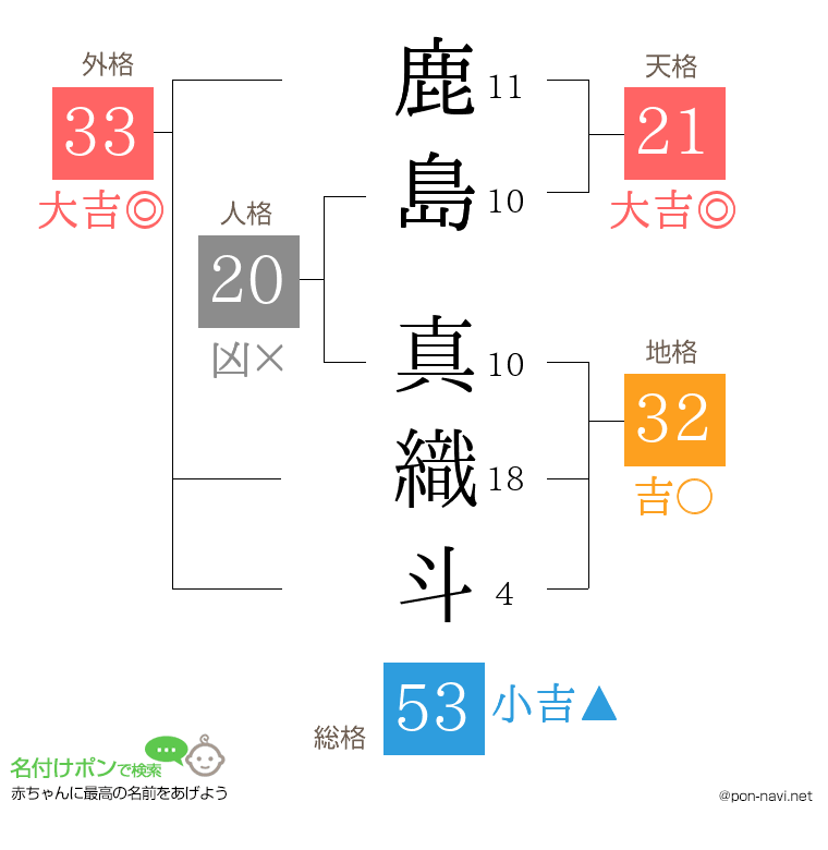 鹿島 真織斗さんの姓名判断結果