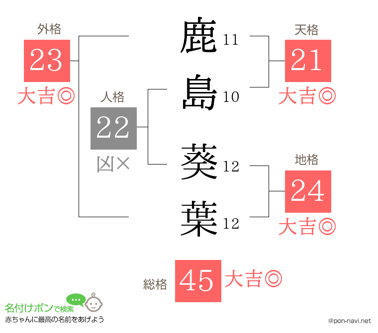 鹿島 葵葉さんの姓名判断結果