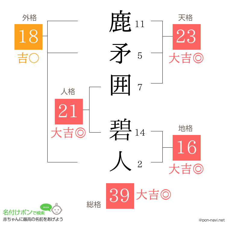 鹿矛囲 碧人さんの姓名判断結果