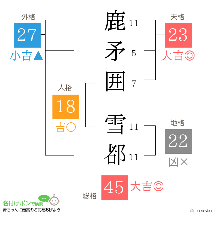 鹿矛囲 雪都さんの姓名判断結果