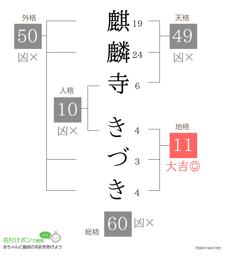 麒麟寺 きづきさんの姓名判断結果