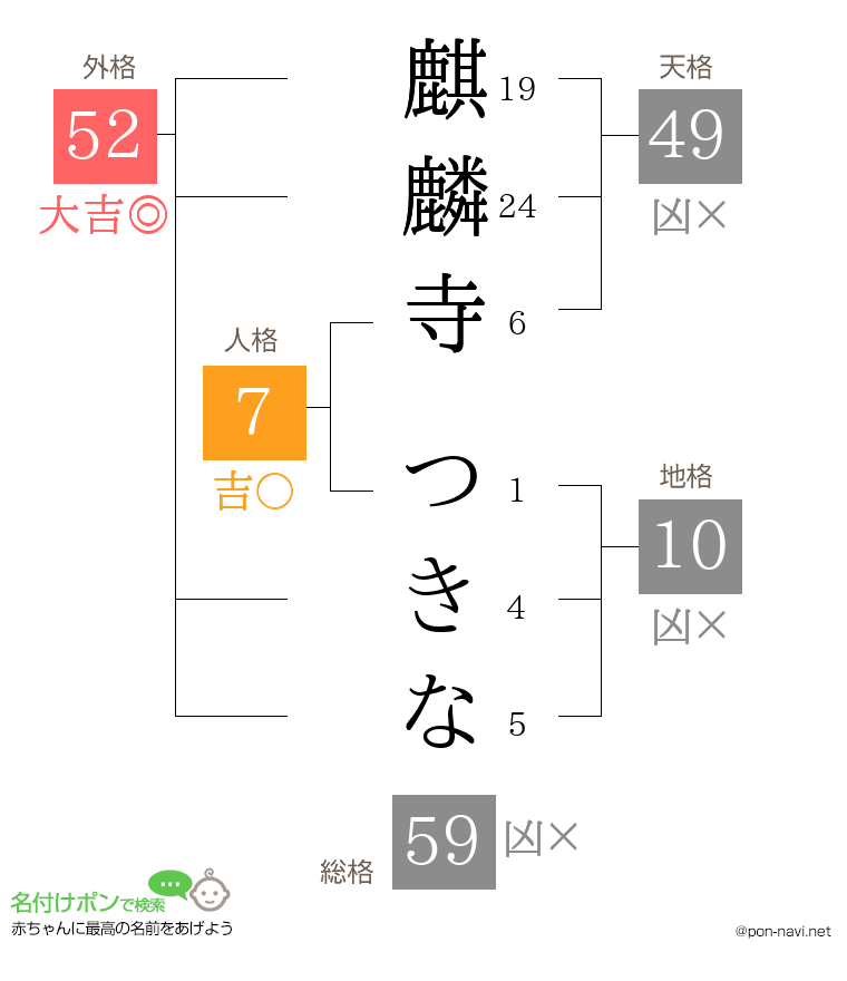 麒麟寺 つきなさんの姓名判断結果