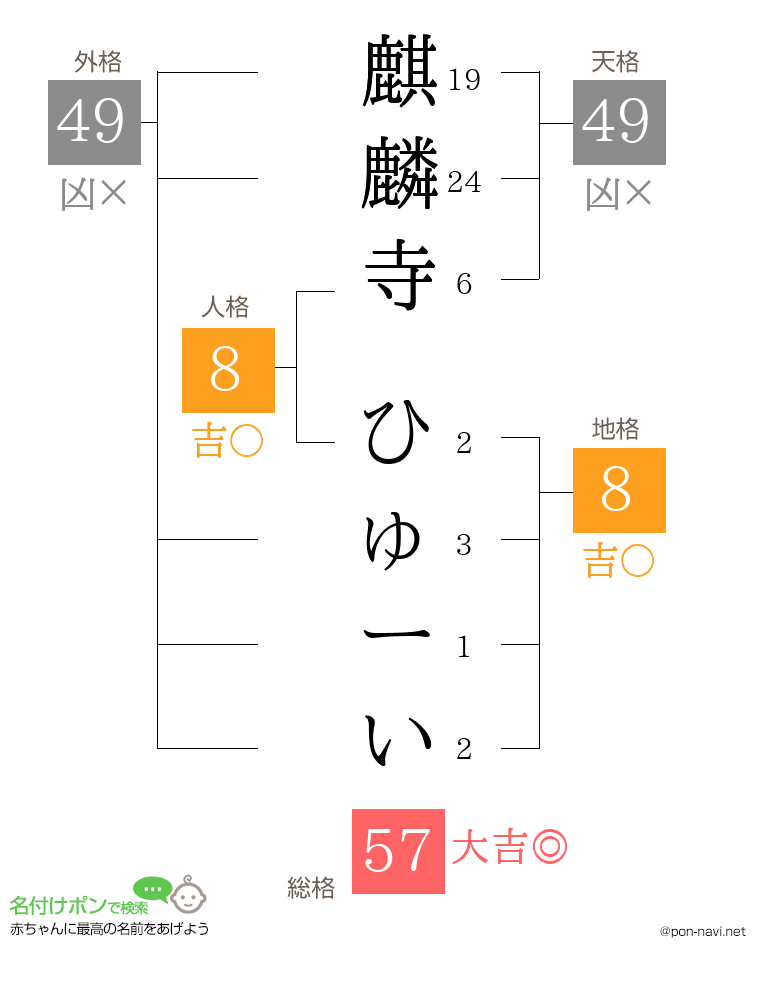 麒麟寺 ひゅーいさんの姓名判断結果