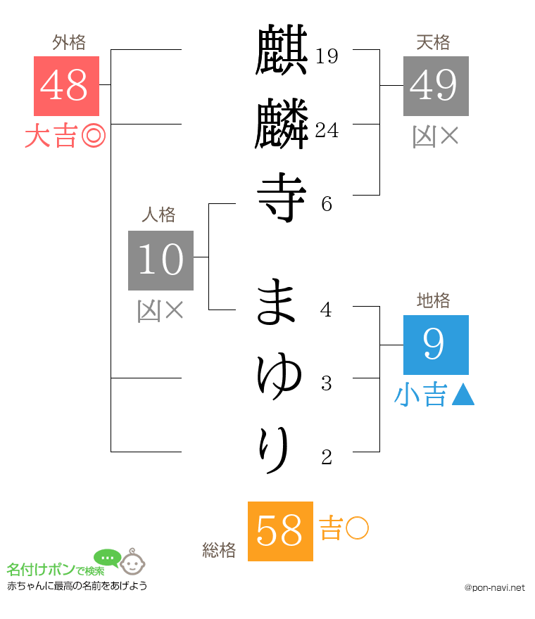 麒麟寺 まゆりさんの姓名判断結果