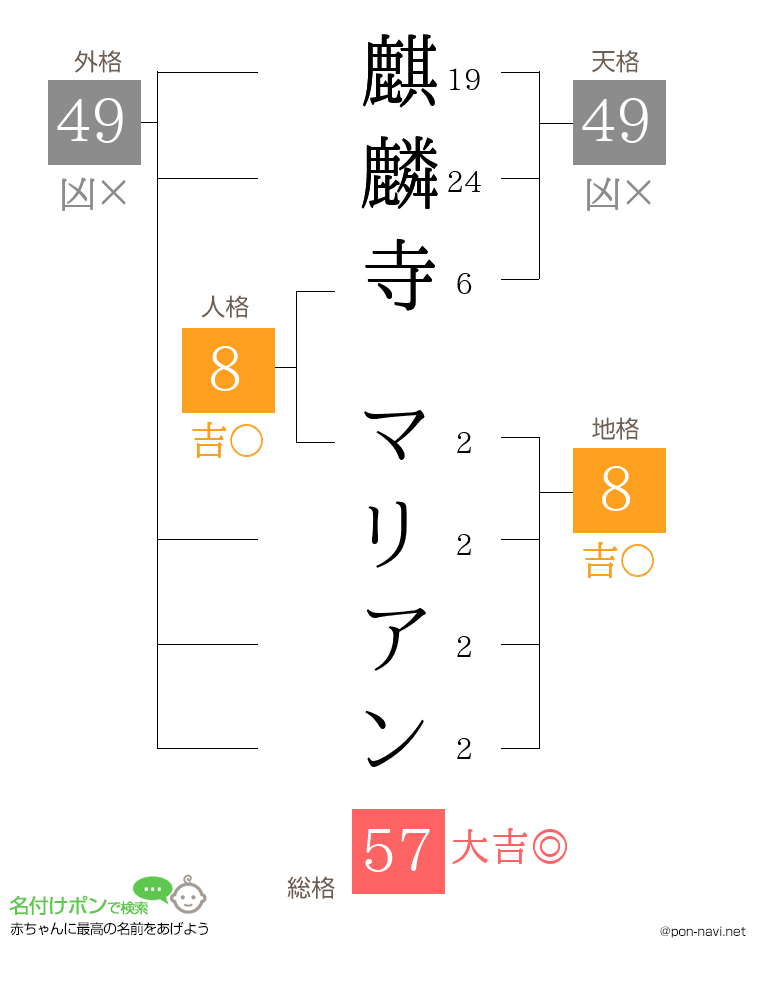 麒麟寺 マリアンさんの姓名判断結果