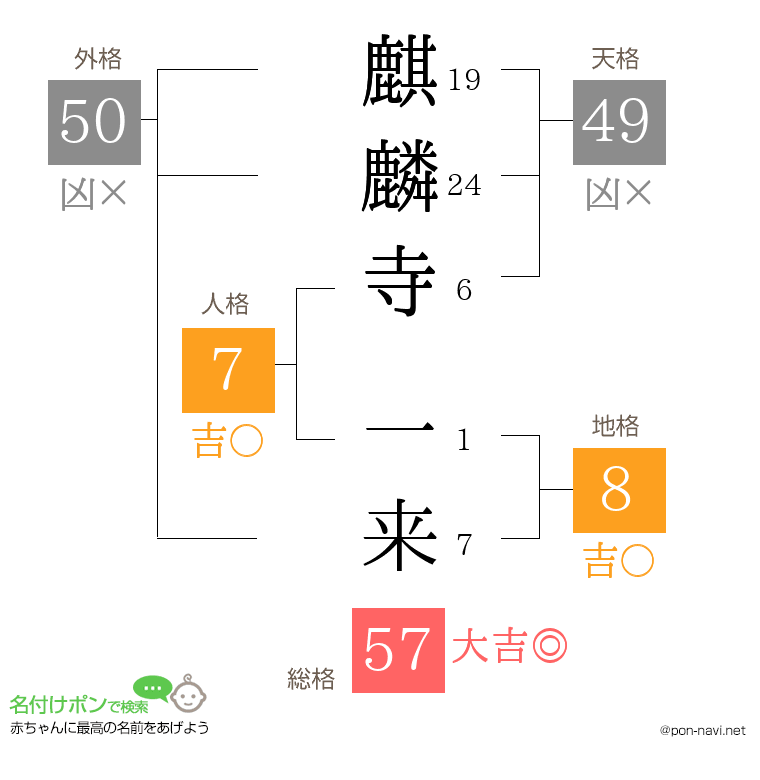 麒麟寺 一来さんの姓名判断結果