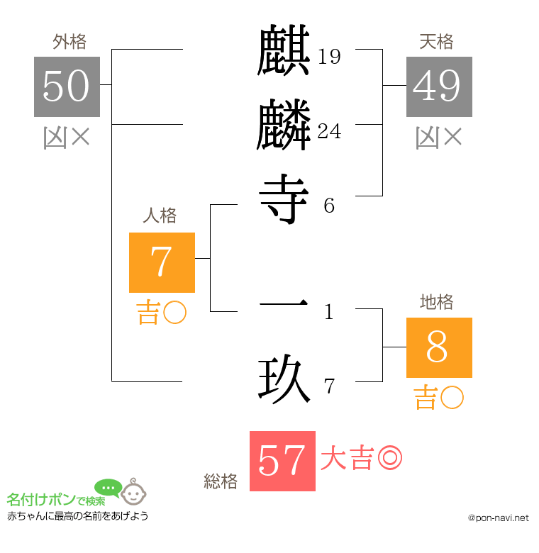 麒麟寺 一玖さんの姓名判断結果