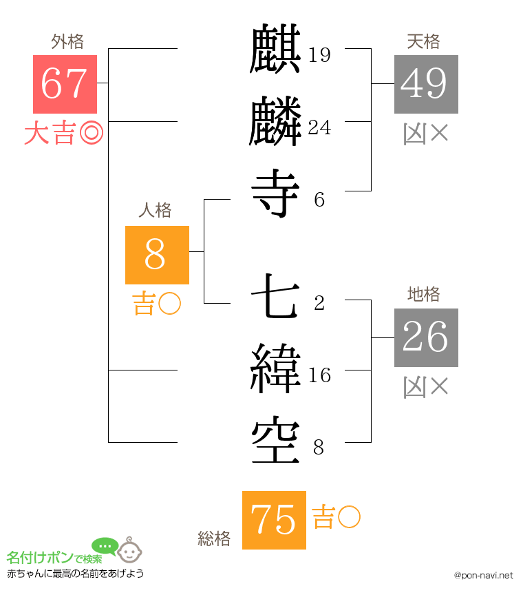 麒麟寺 七緯空さんの姓名判断結果