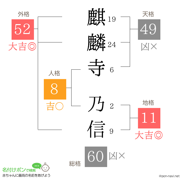 麒麟寺 乃信さんの姓名判断結果
