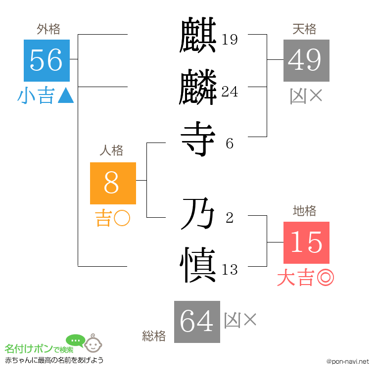 麒麟寺 乃慎さんの姓名判断結果