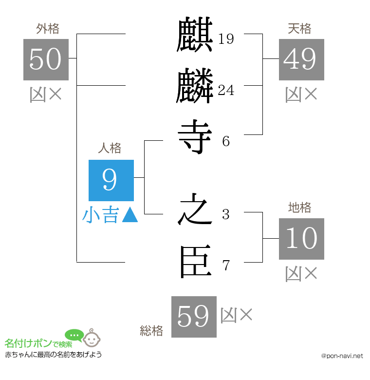 麒麟寺 之臣さんの姓名判断結果