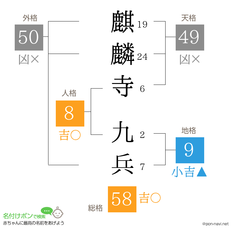 麒麟寺 九兵さんの姓名判断結果