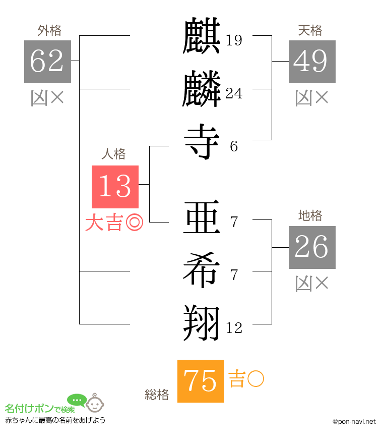 麒麟寺 亜希翔さんの姓名判断結果