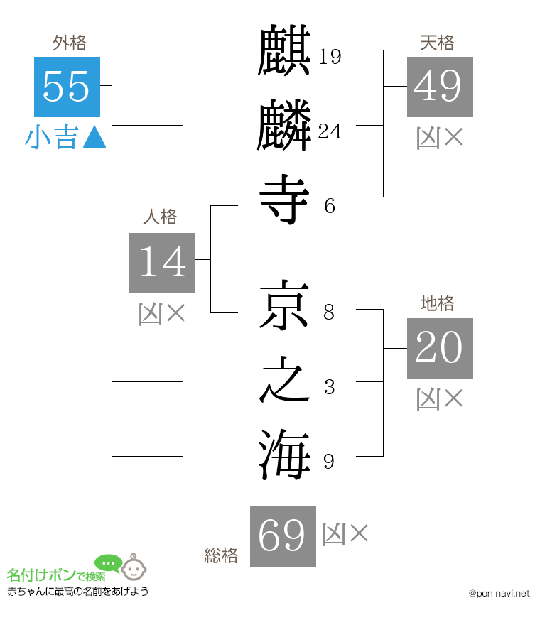 麒麟寺 京之海さんの姓名判断結果