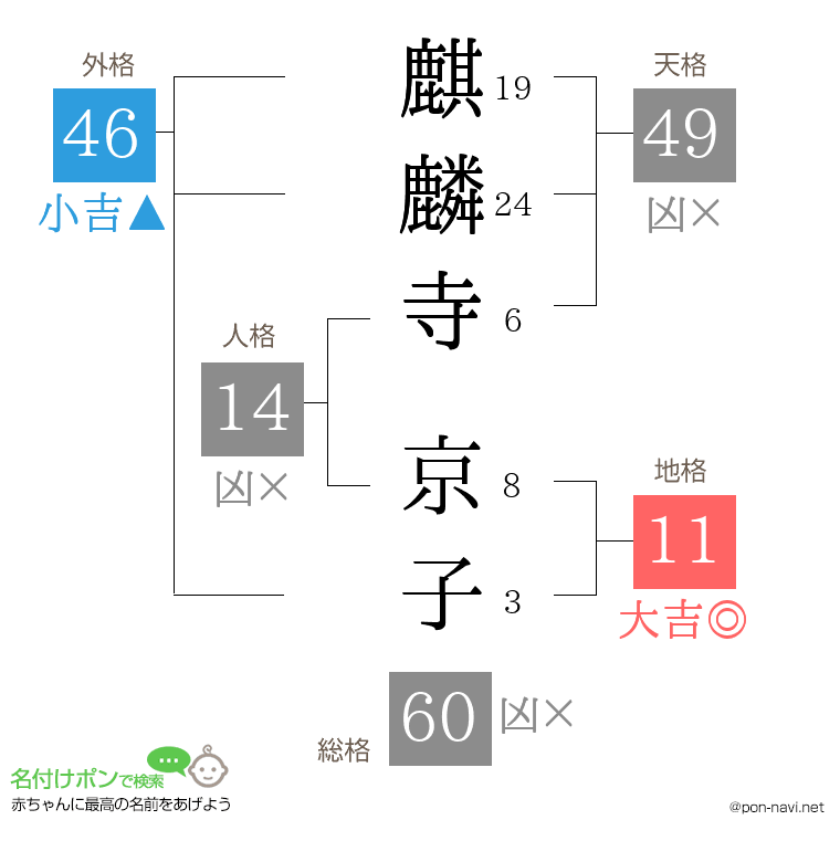 麒麟寺 京子さんの姓名判断結果