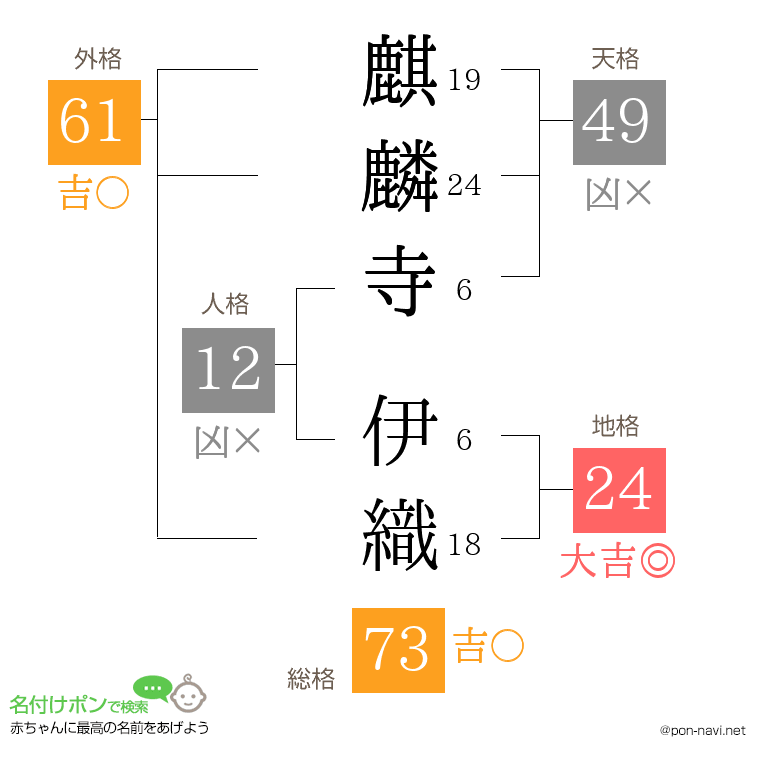麒麟寺 伊織さんの姓名判断結果