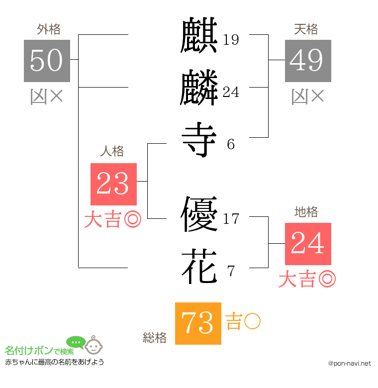 麒麟寺 優花さんの姓名判断結果